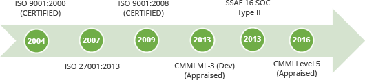 cmmi-banner41 cmmi-banner41